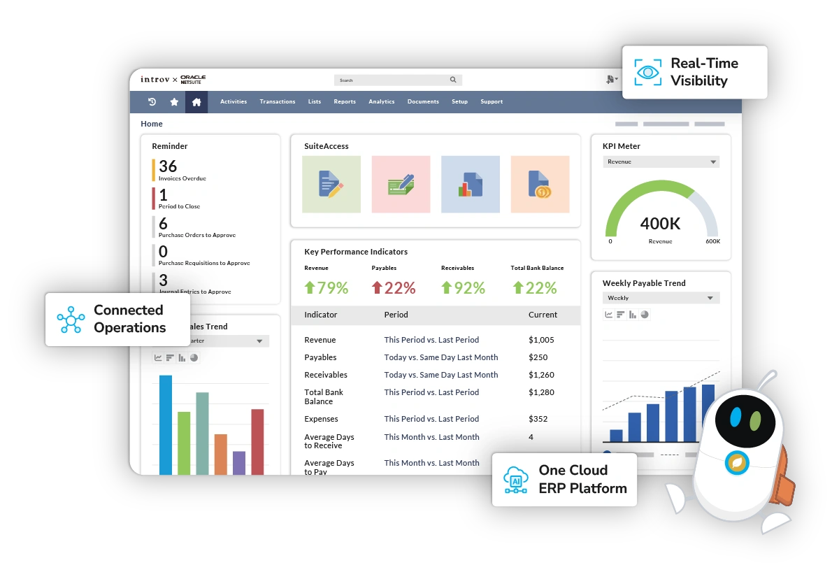 Digital Transformation Starts Here