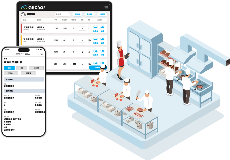 Introv Anchor 差異化優勢