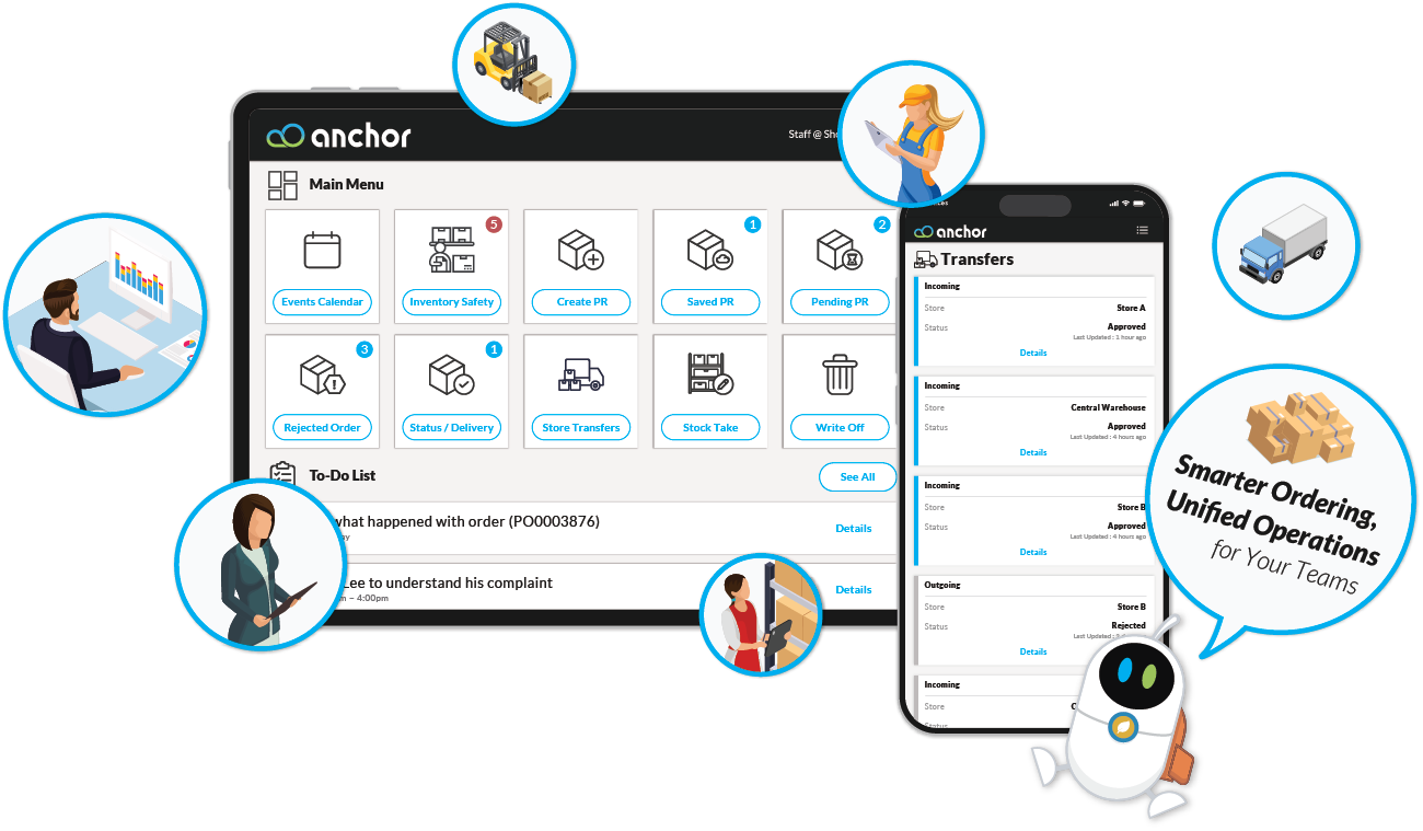 Digital Transformation Starts Here