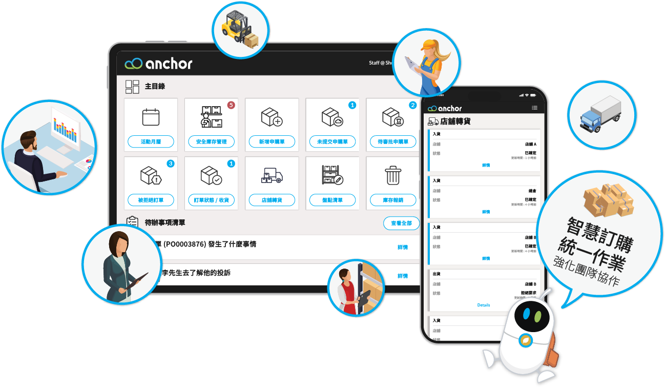 數位轉型由此開始