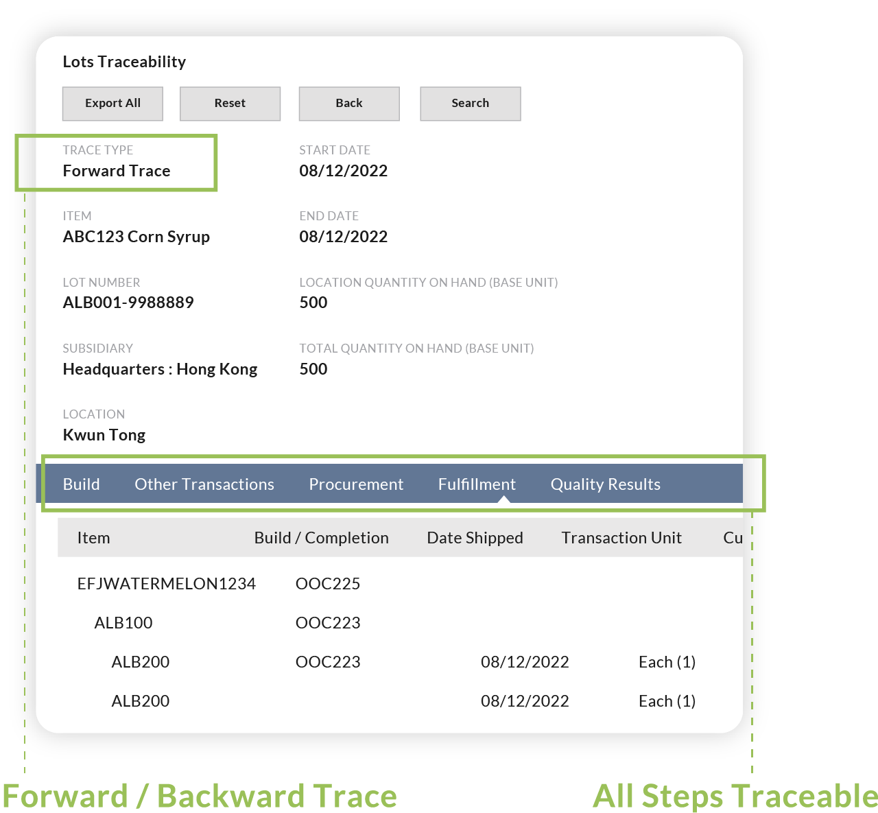 Food Safety with ISO 22000 Requirements achieved by Inventory management