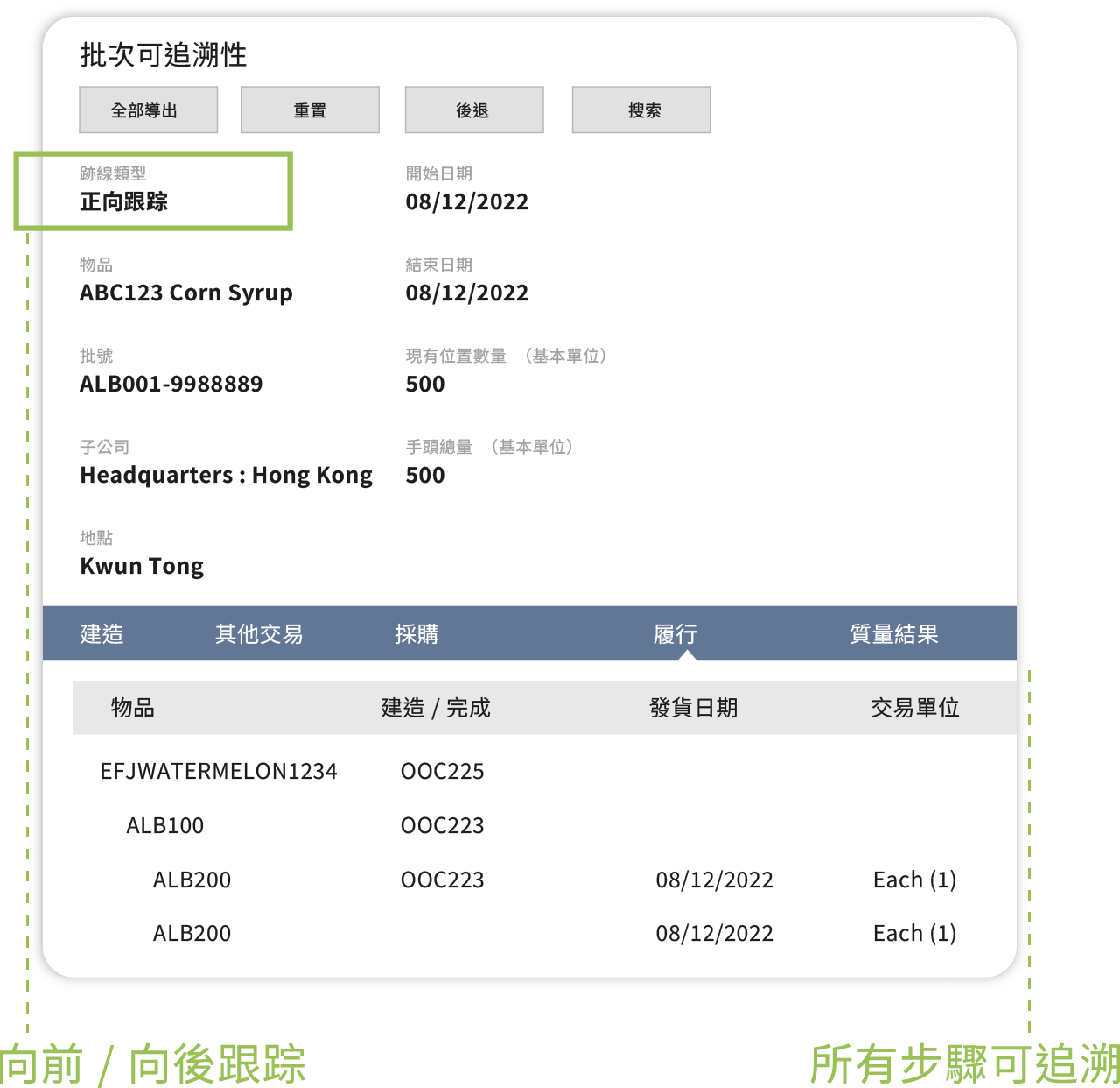透過庫存管理，達致符合 ISO 22000 的食品安全要求