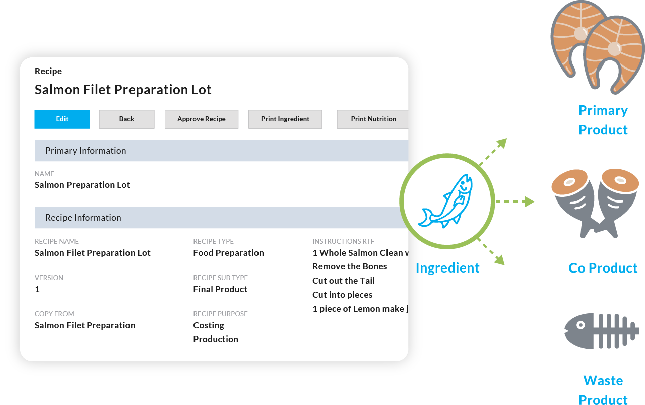 Food Recipe and Production Order Management