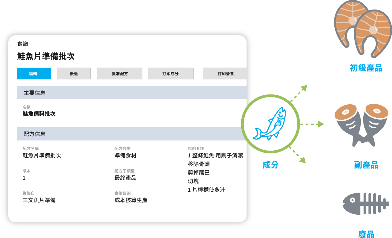 食品配方和生產訂單管理
