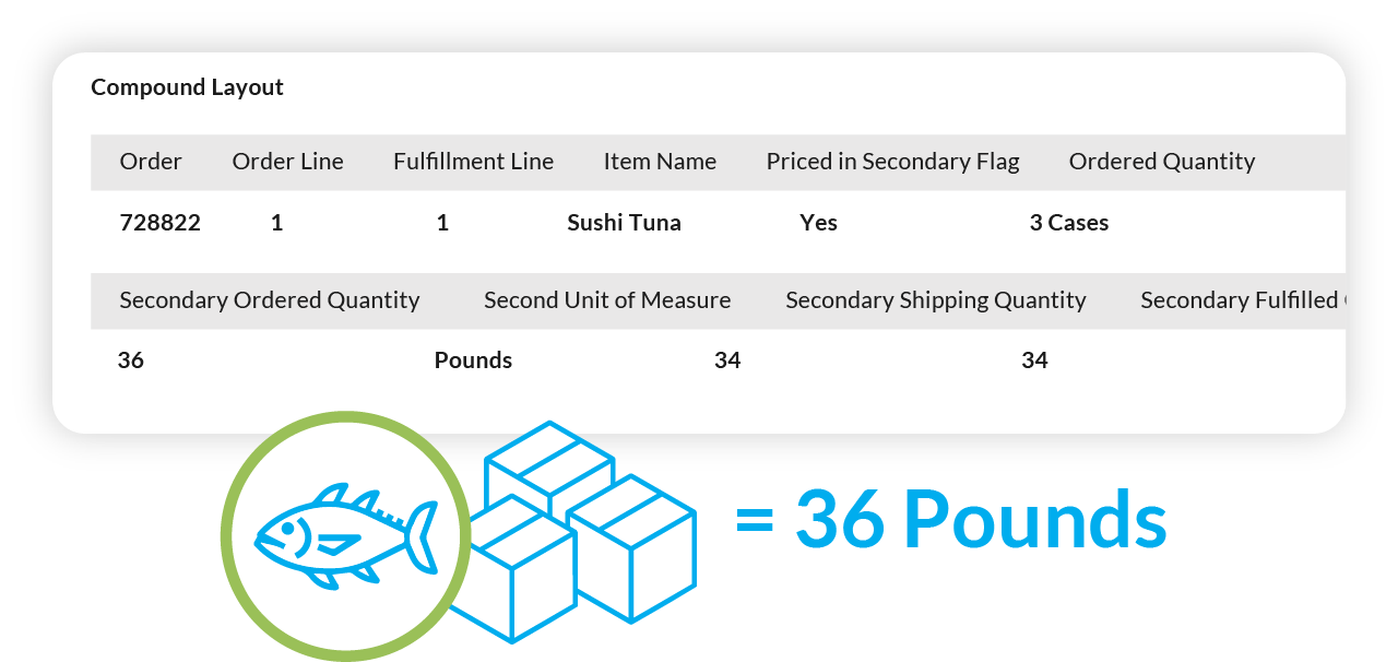 Dual Units Inventory Measurement