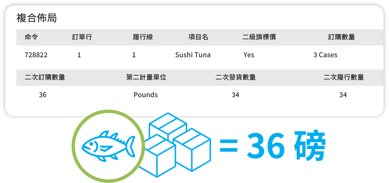 雙單位庫存管理計量