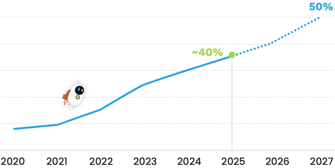 Introv 與 Oracle NetSuite