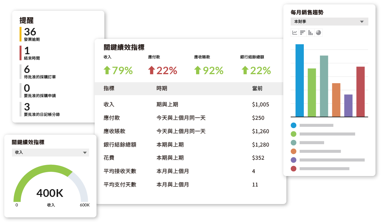 Introv X Oracle NetSuite