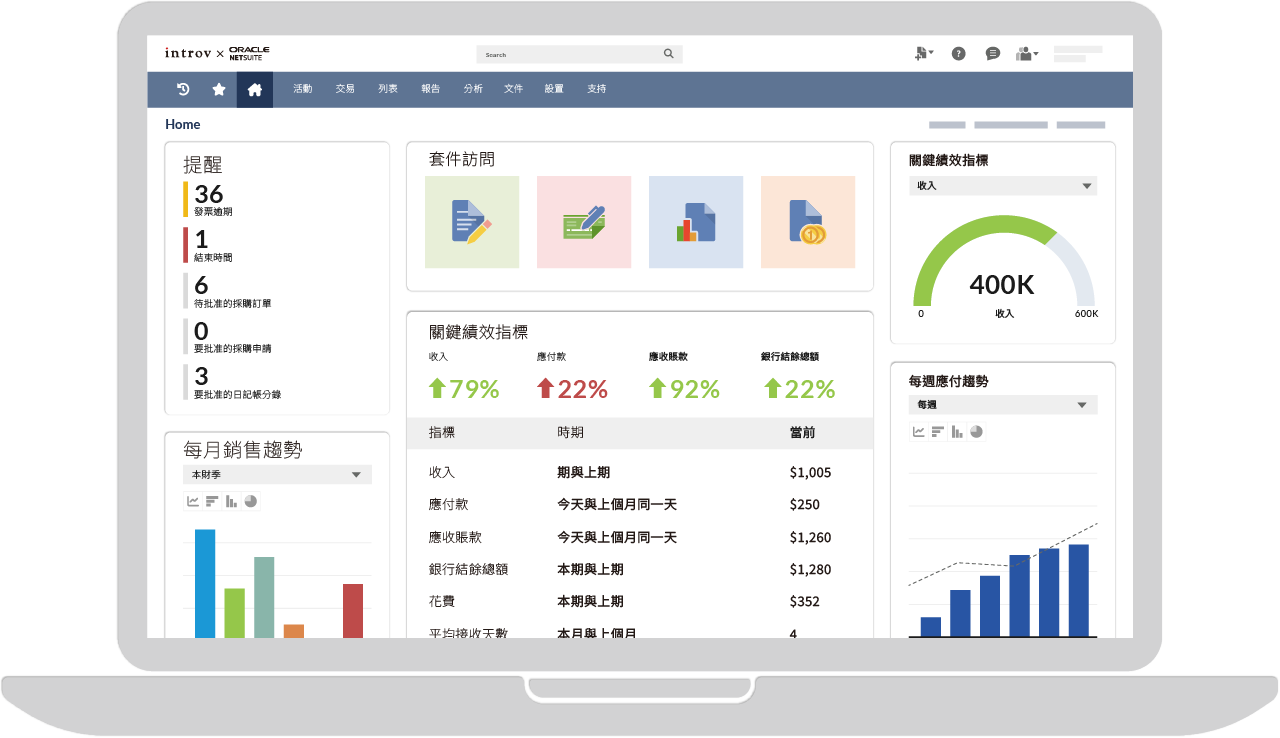 數位轉型從這裡開始