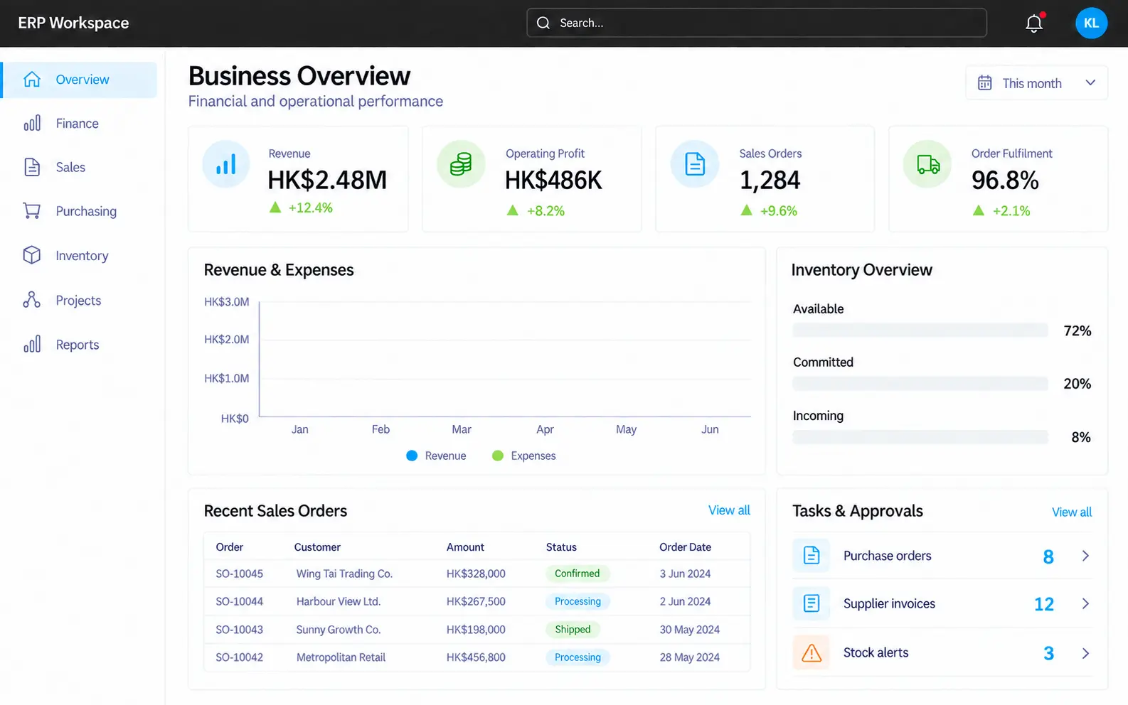 Illustrative ERP dashboard showing financial performance, inventory and orders.