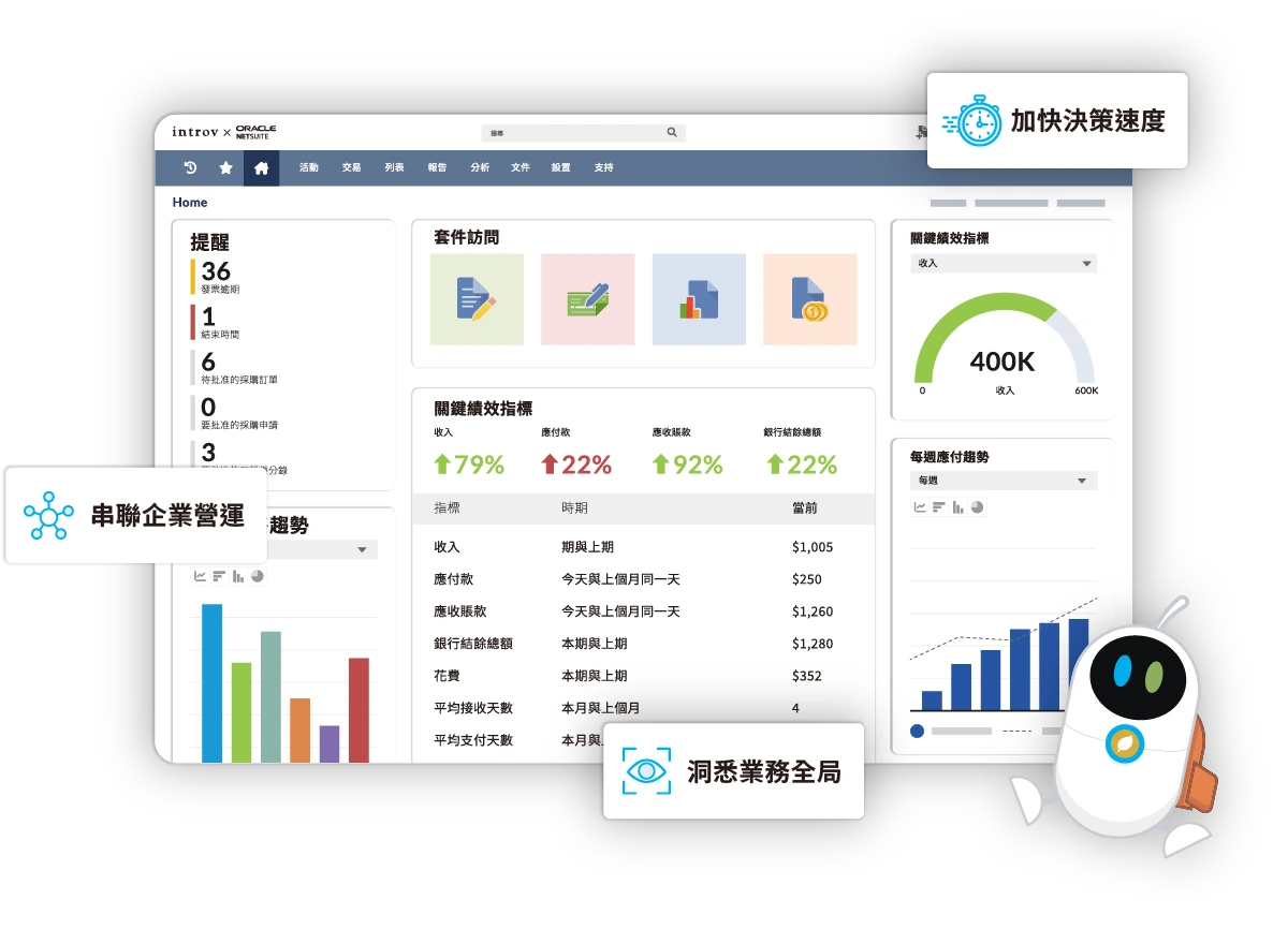 Oracle NetSuite ERP 儀表板顯示相互連繫的業務表現