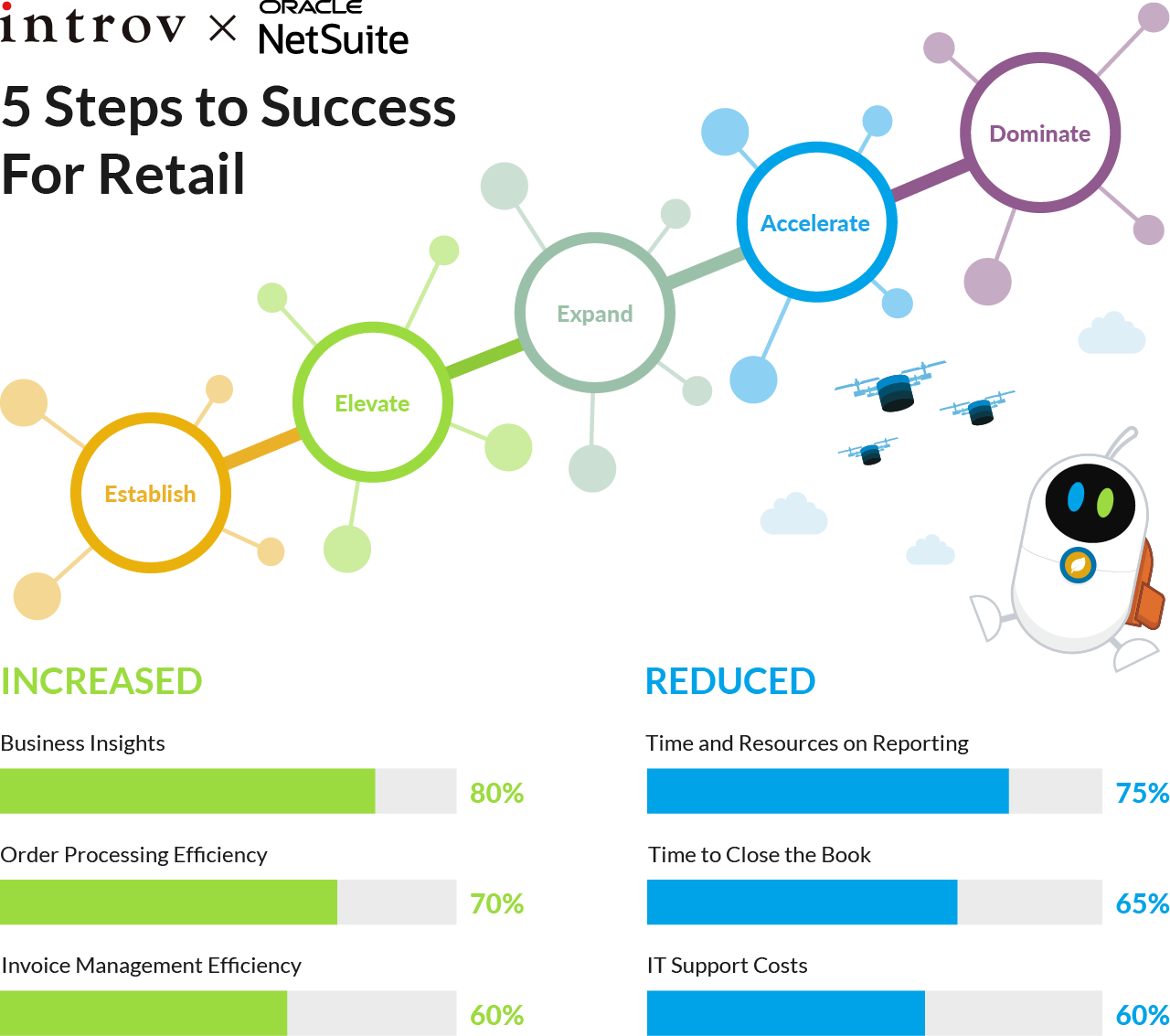 5 Steps to Success For Retail