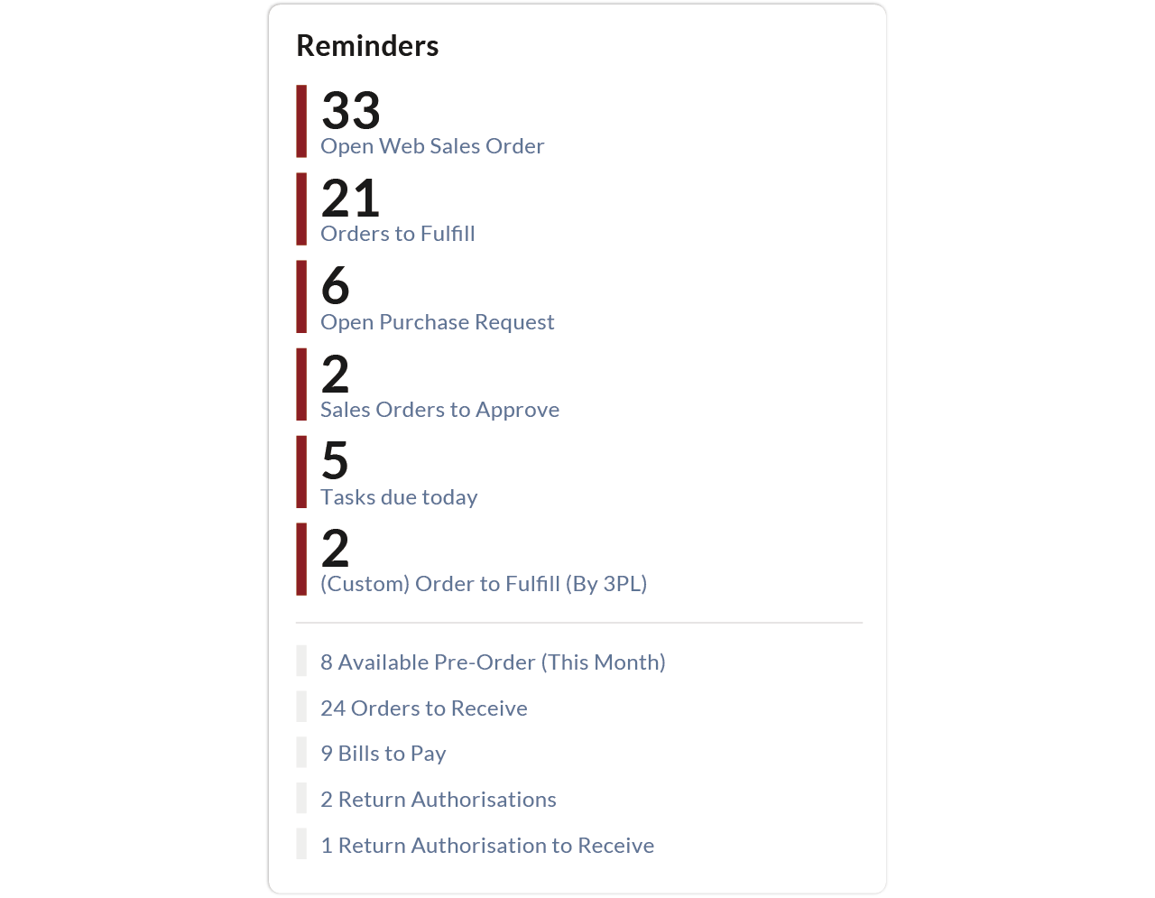 Fulfilment Execution