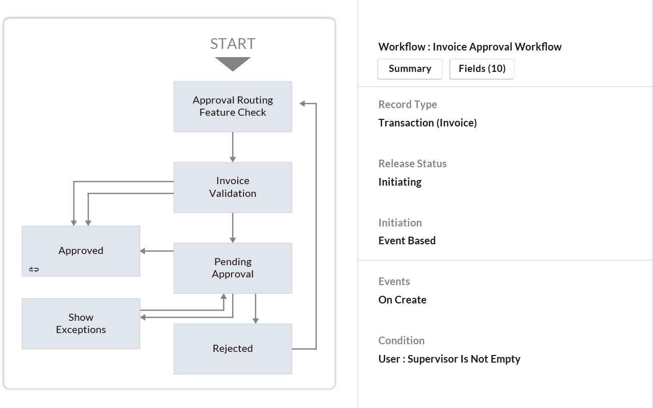 Streamline & Automate Billing Operations