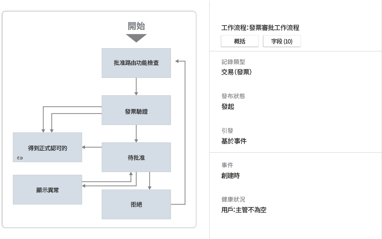 精簡並自動化出帳作業
