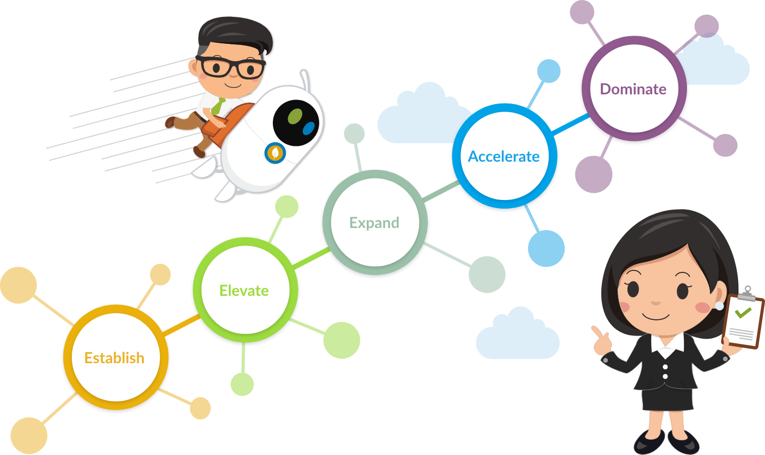 Introv Quick Success