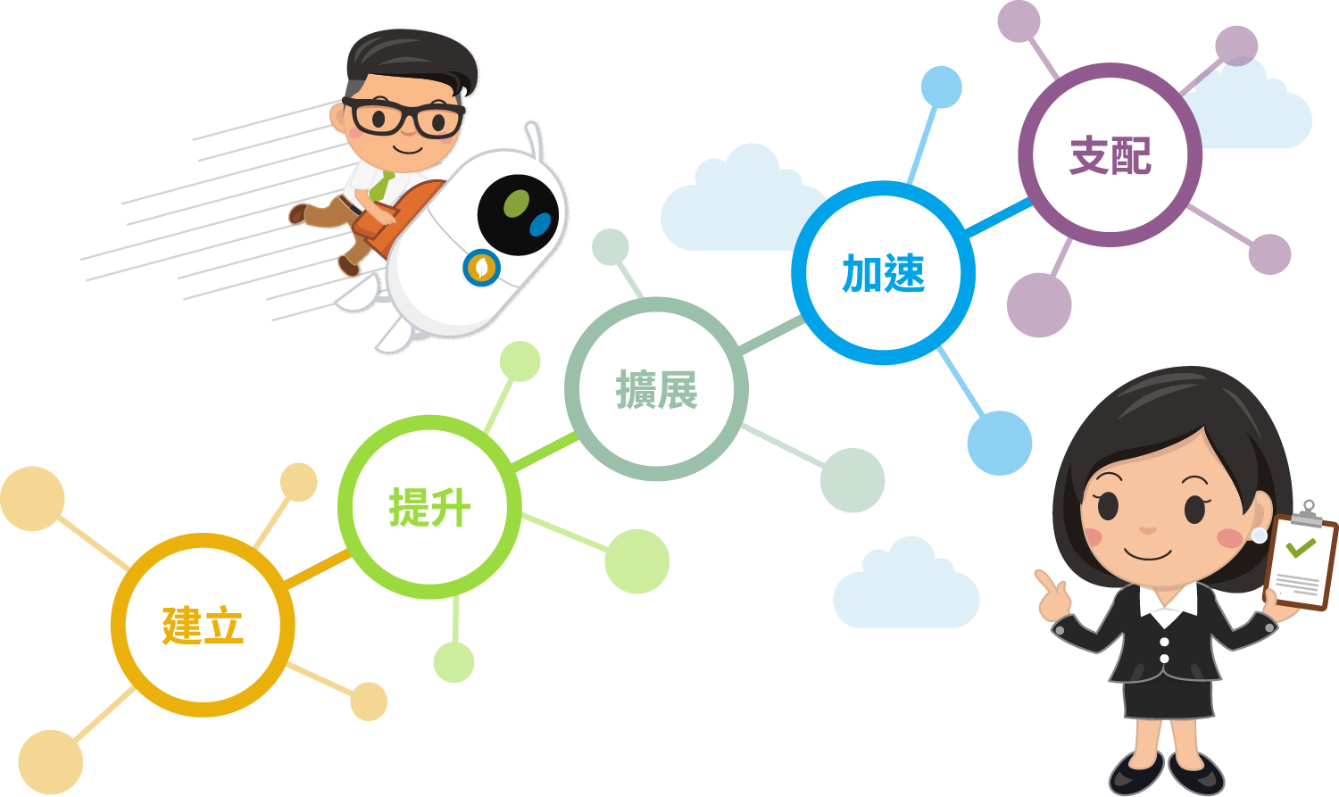 Introv Quick Success