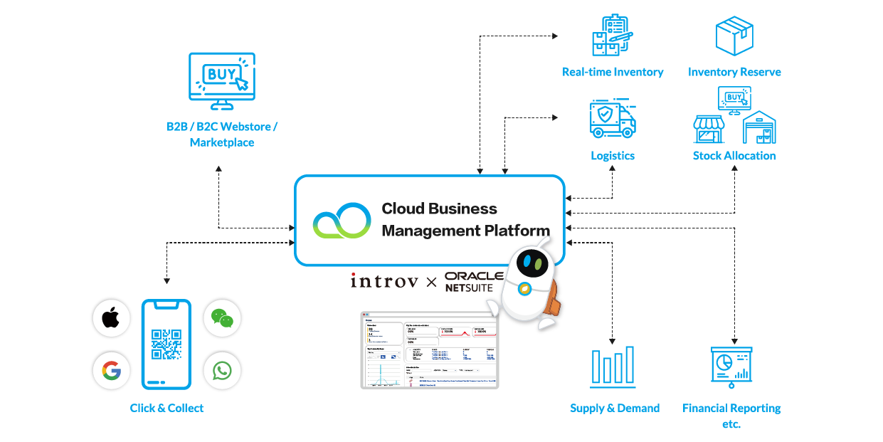 Omnichannel Retail Solution