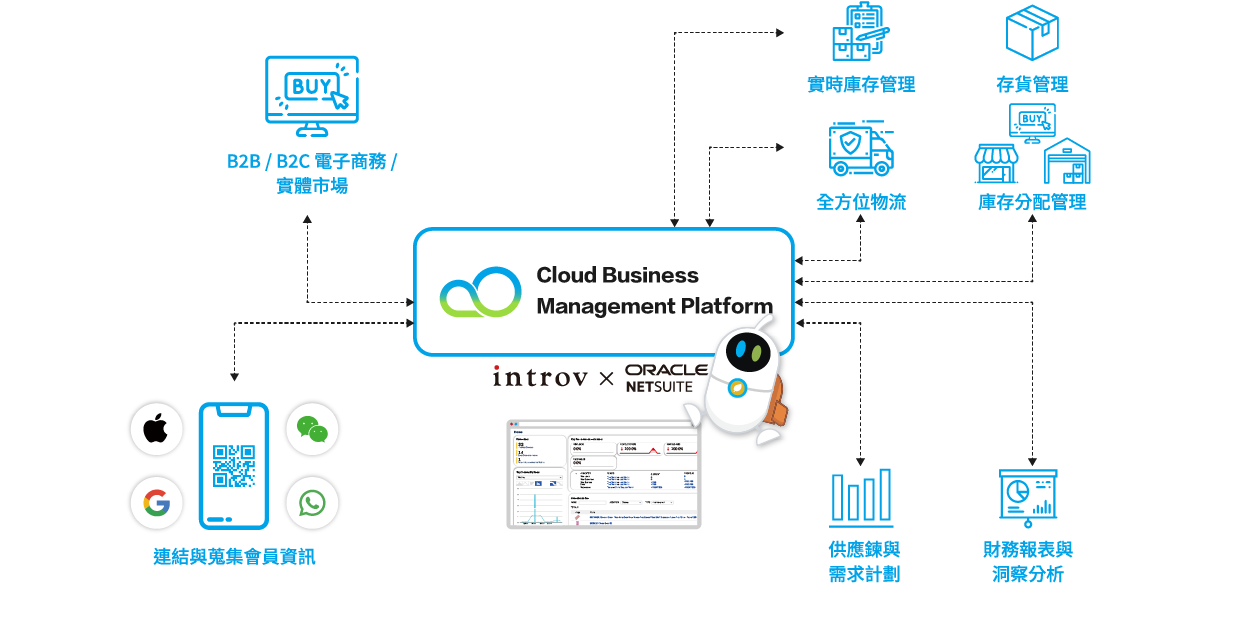 全通路零售解決方案