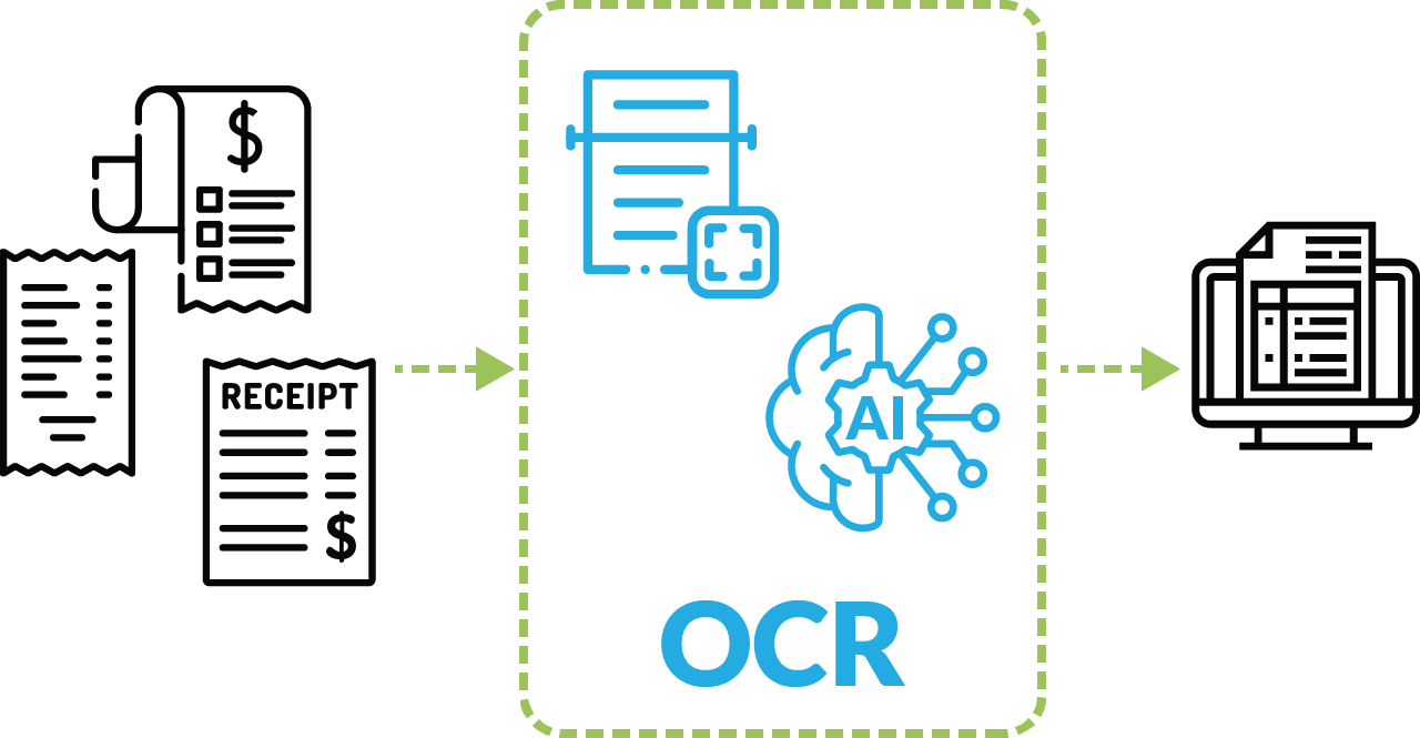 AI OCR Data Capture