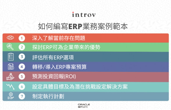 一篇搞懂如何編寫ERP業務案例範本