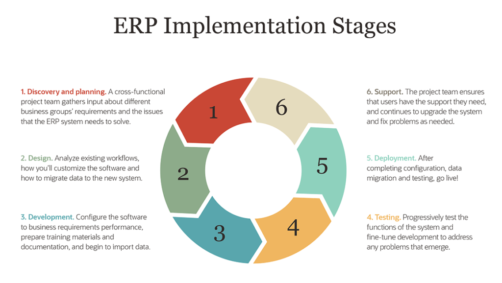 Guide for Business Leaders like CFO/CIO/COO: Oracle NetSuite ERP ...