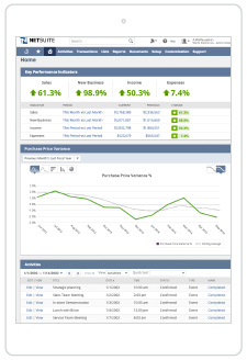 Introv oracle netsuite cloud erp dashboard report demo