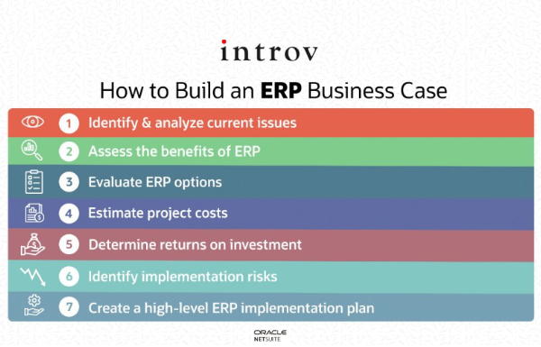 Building a Successful ERP Business Case: How-To & Template