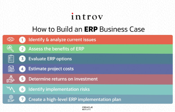 high level business case template