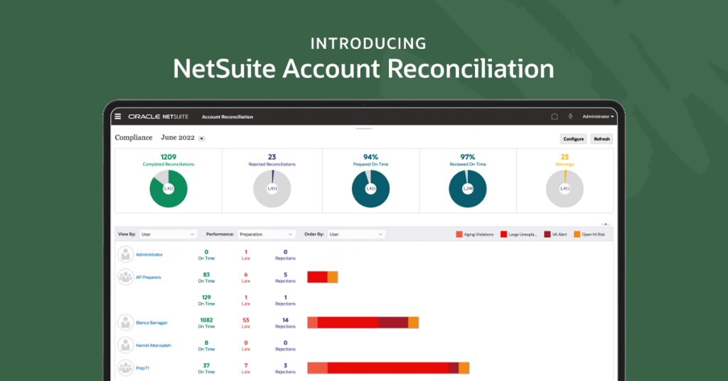 NetSuite Helps Automate Account Reconciliation and Transaction Matching Processes